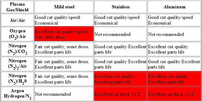 Gas Selection Chart1.png