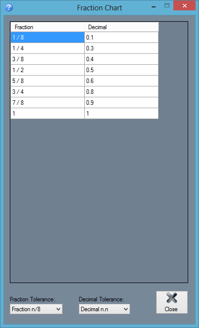 Fraction chart1.png