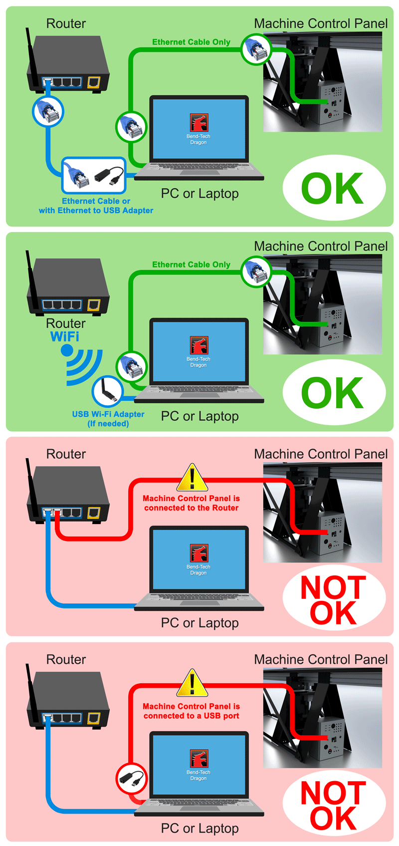 Ethernet Connection A4001.png