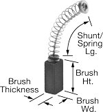 Carbon Brushes Replacements1.png