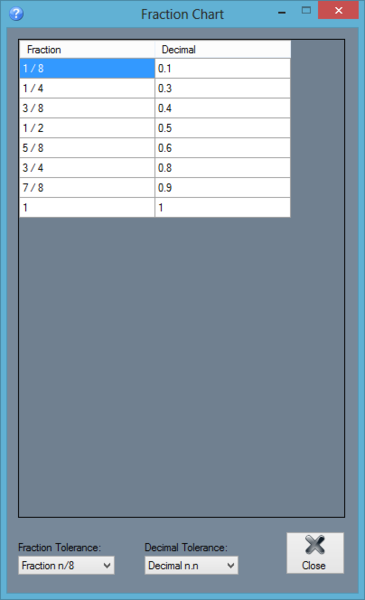 File:Fraction chart1.png