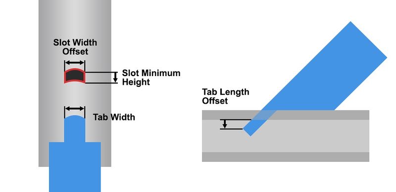 File:Slot Tab0 Example1.jpg