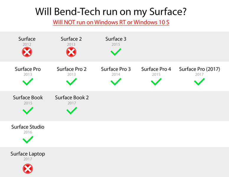 File:Surface Requirements.png