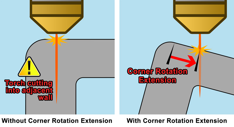 Corner Rotation Example1.jpg